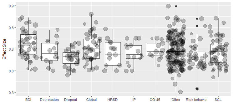 multiple boxplots